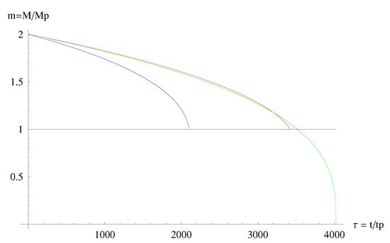 Symmetry 12 01519 g0a4