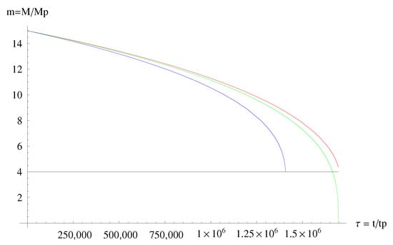 Symmetry 12 01519 g0a5