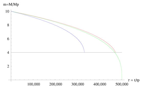 Symmetry 12 01519 g0a6