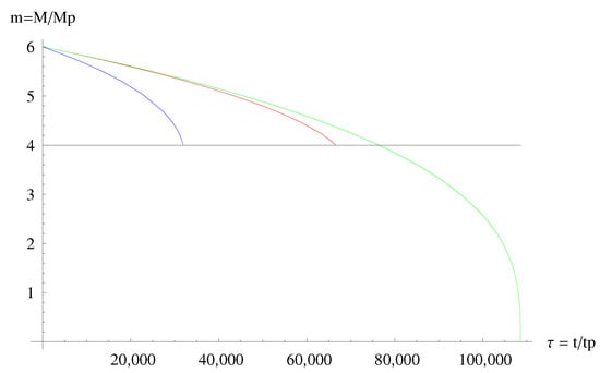 Symmetry 12 01519 g0a7