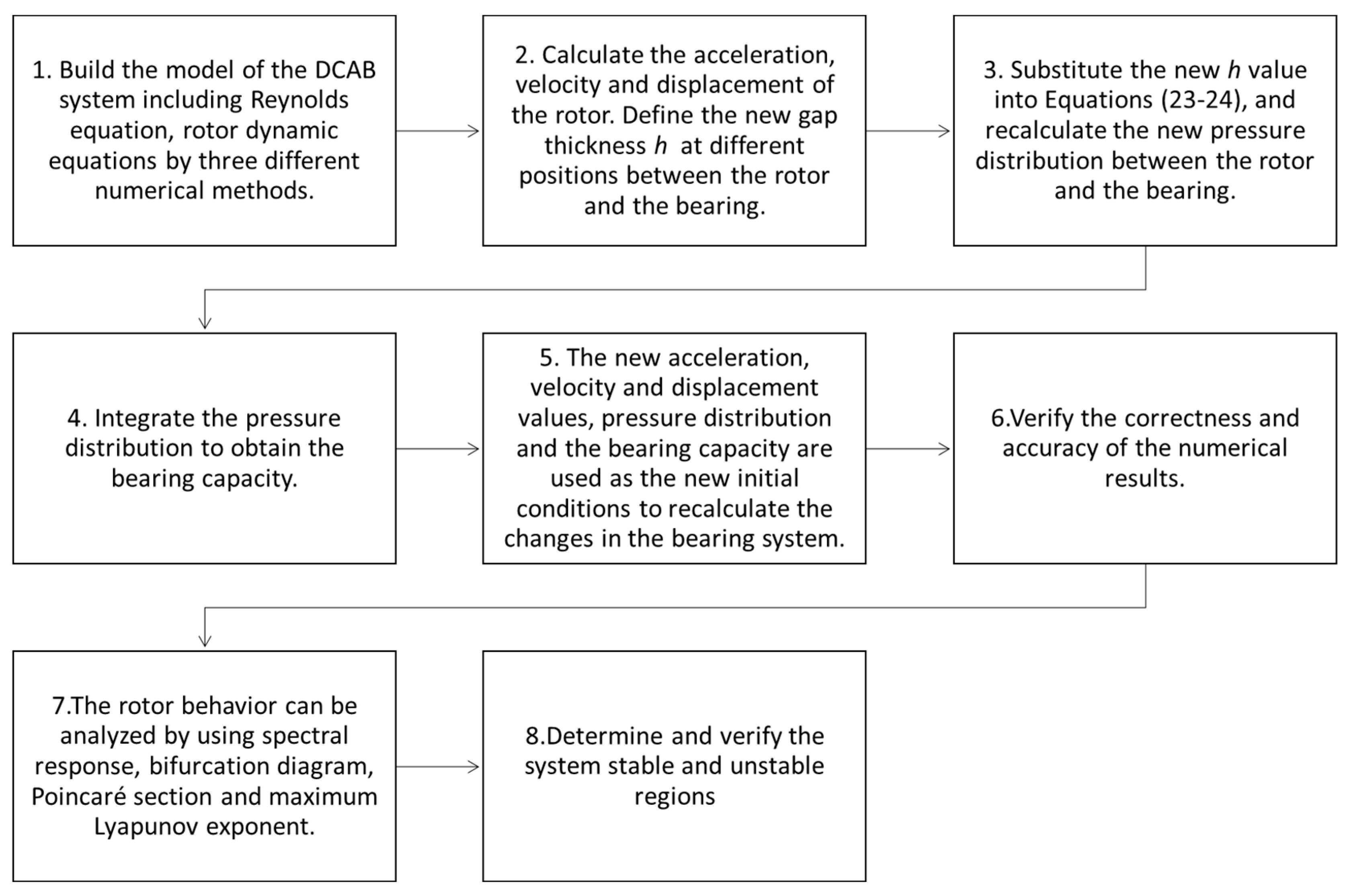 Symmetry 12 01521 g002