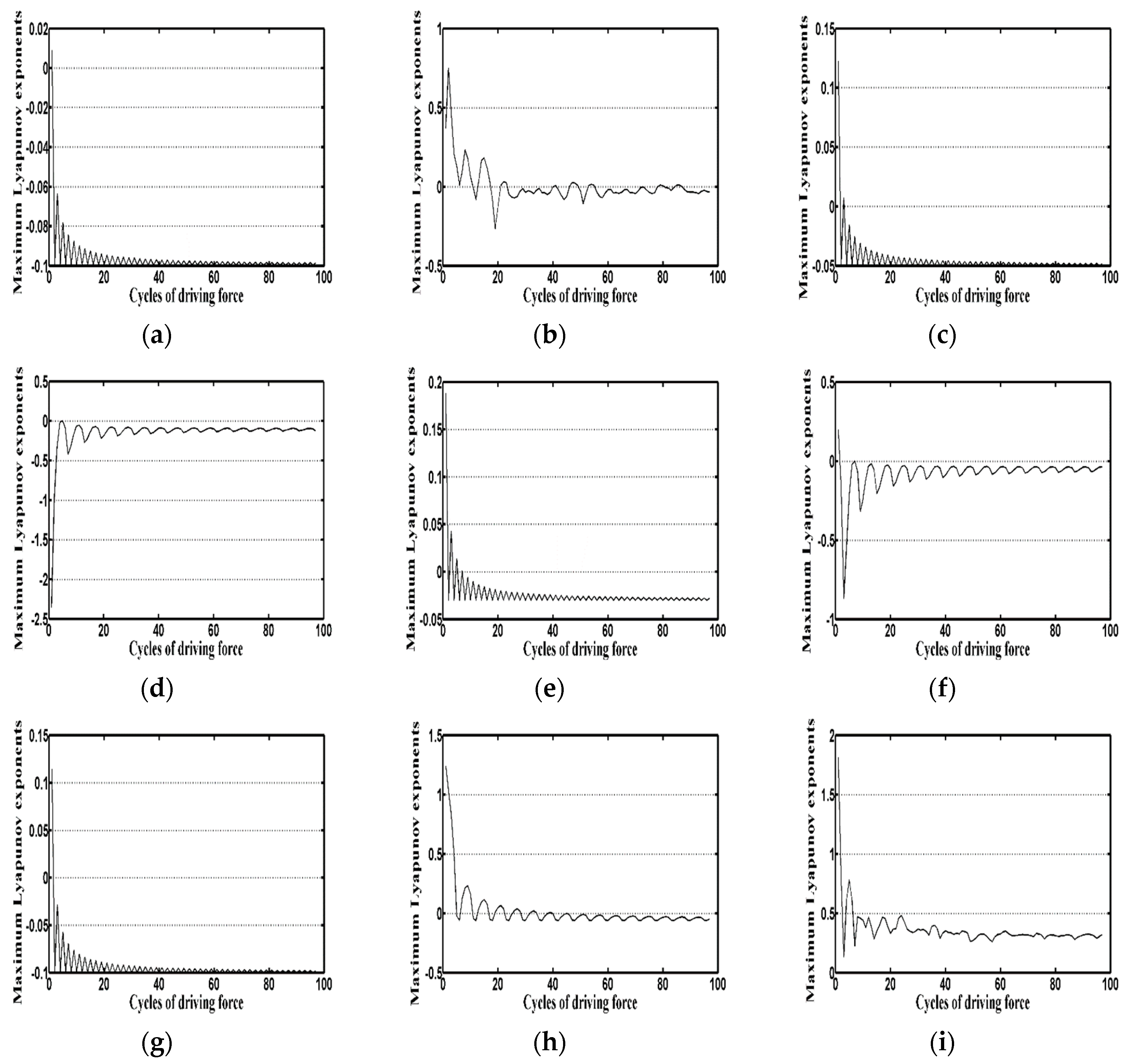 Symmetry 12 01521 g007