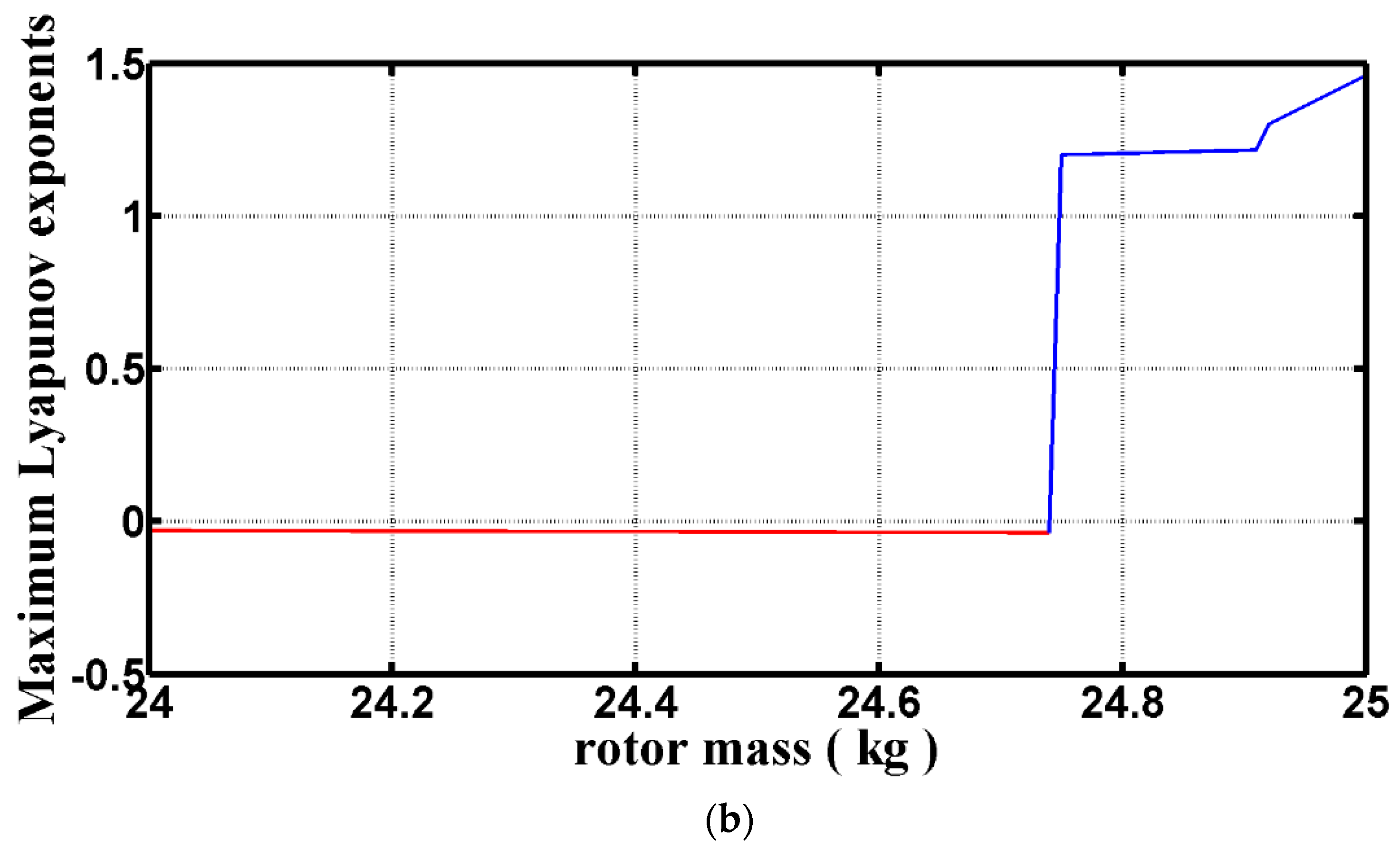 Symmetry 12 01521 g008b