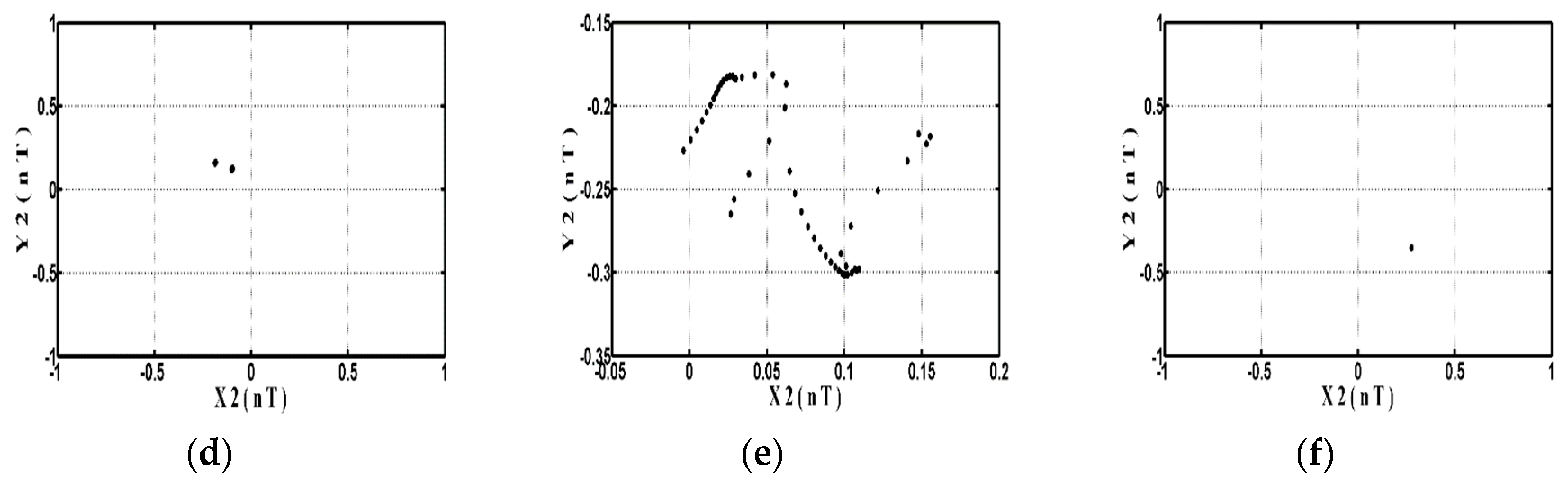 Symmetry 12 01521 g012b