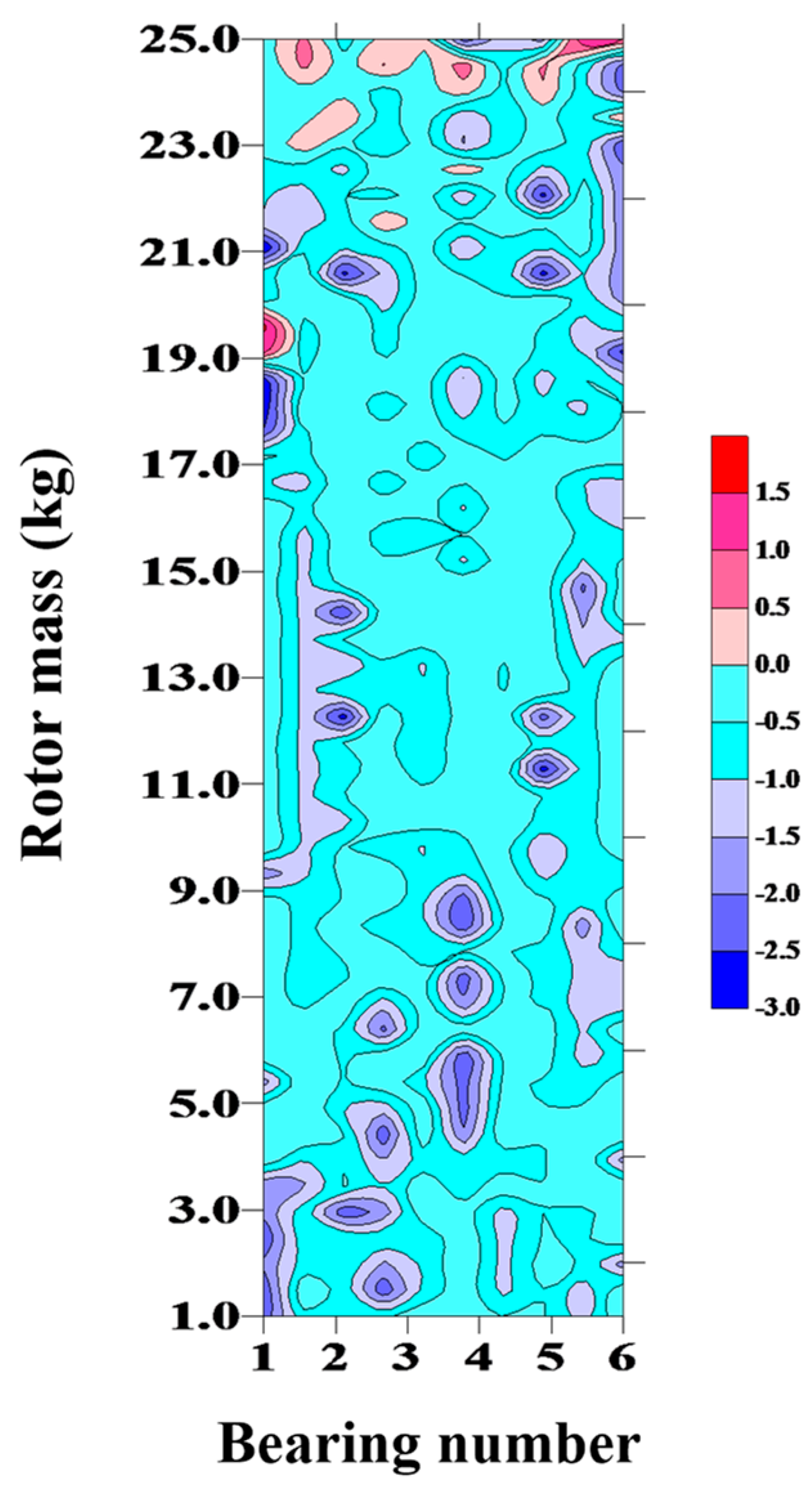 Symmetry 12 01521 g015