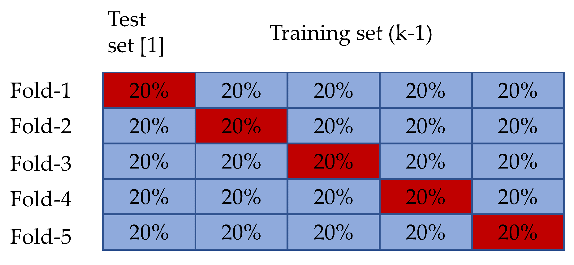 Symmetry 12 01526 g004