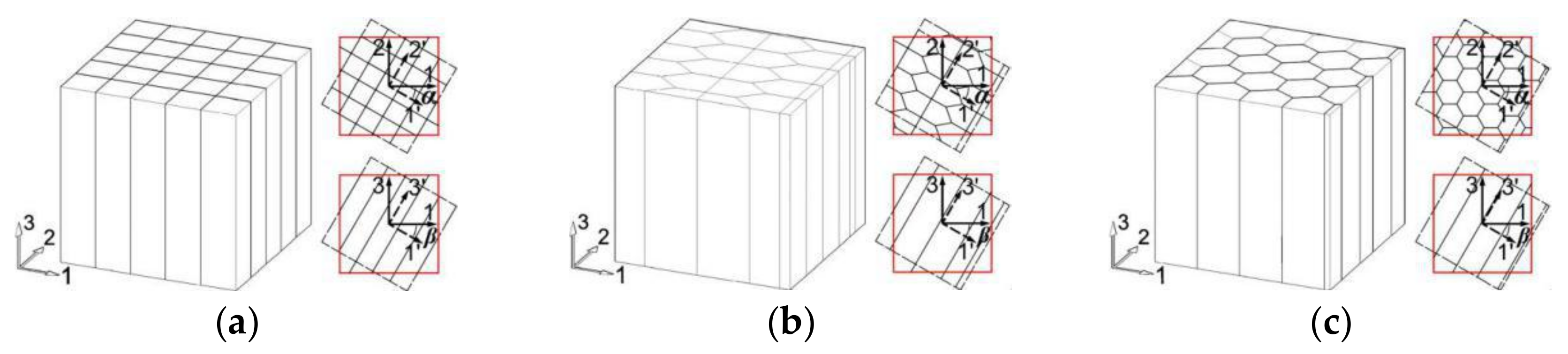 Symmetry 12 01528 g002