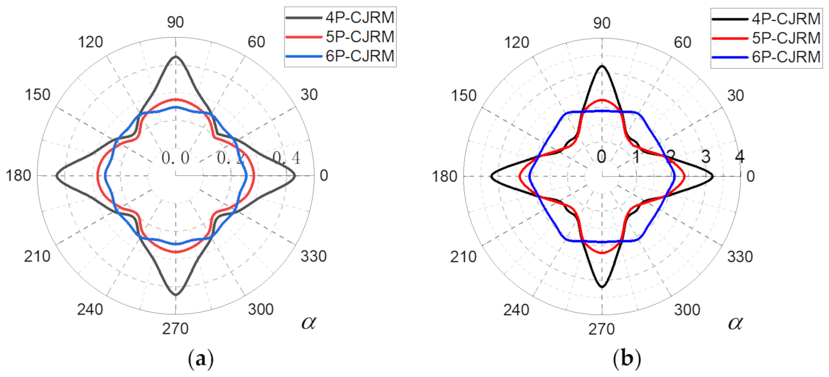 Symmetry 12 01528 g010