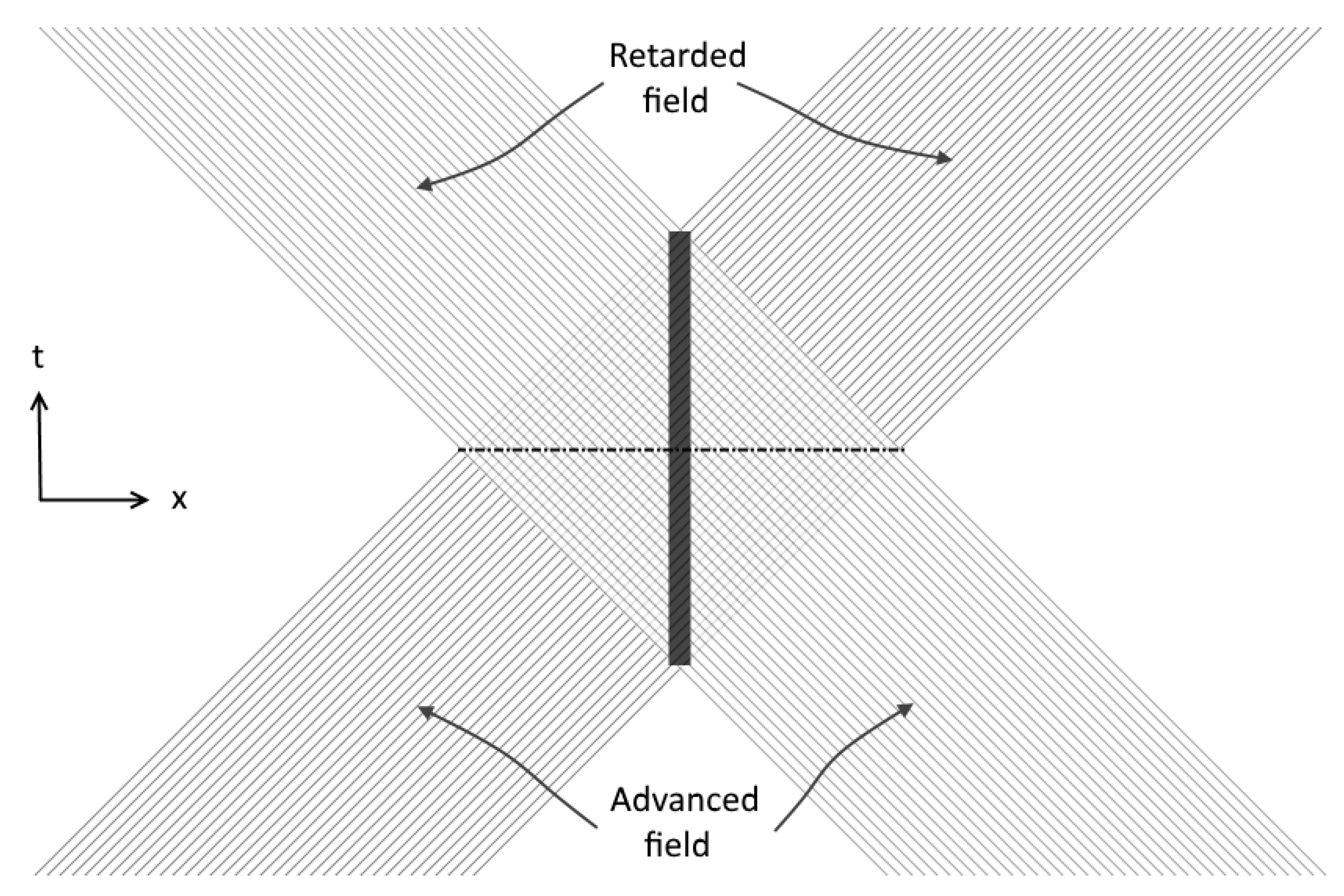 Symmetry 12 01534 g002