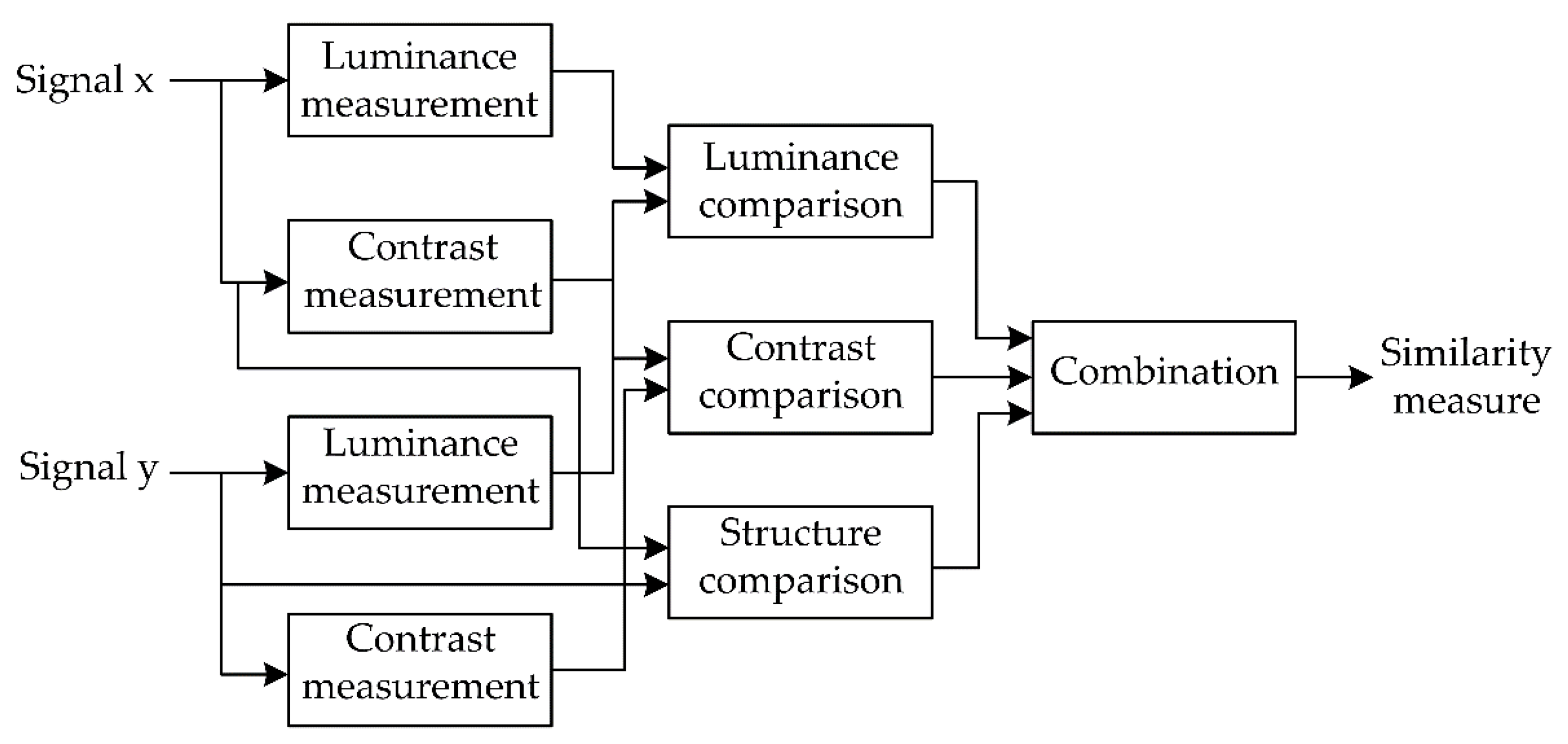 Symmetry 12 01535 g001 Symmetry 12 01535 g001