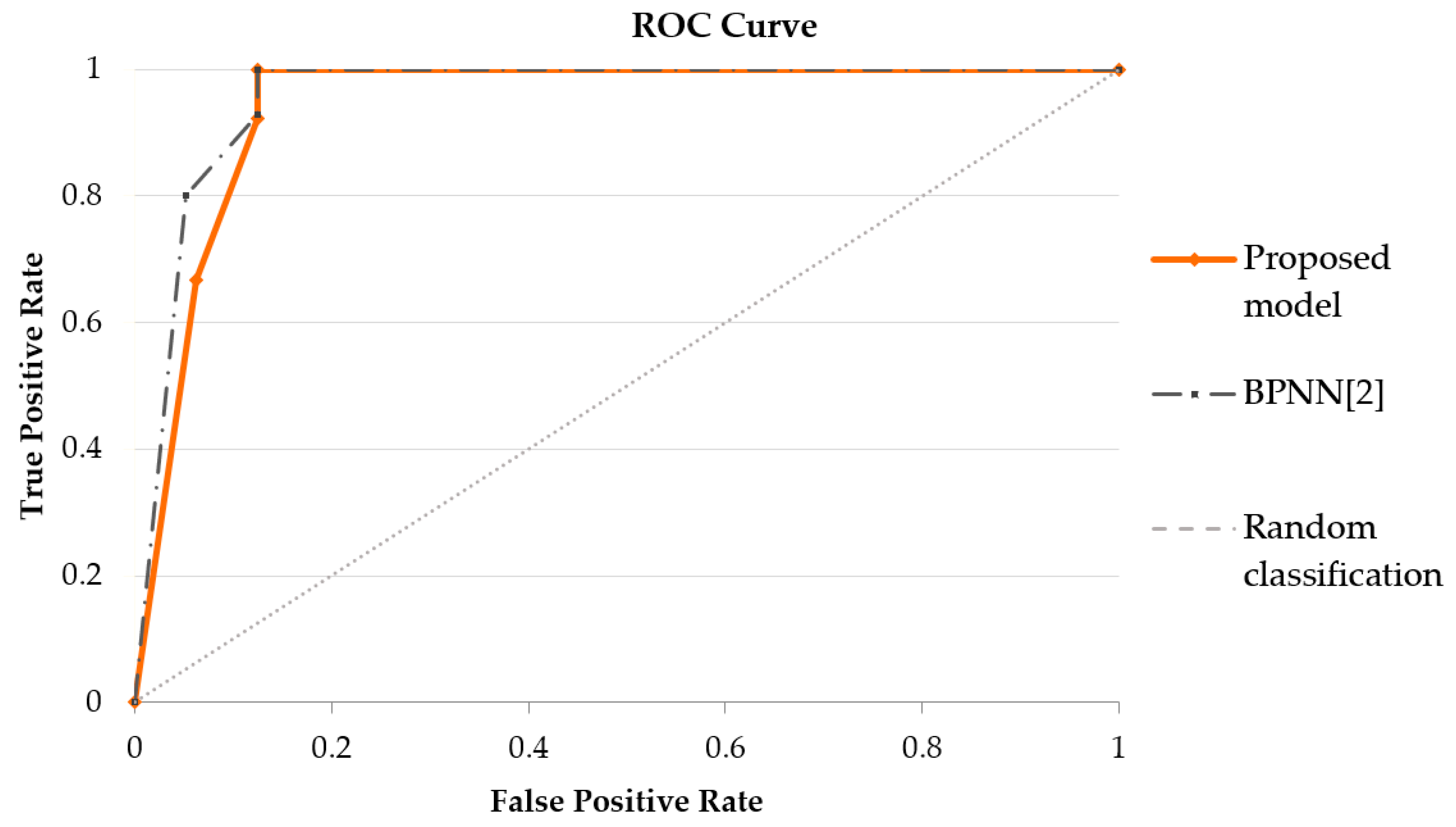 Symmetry 12 01535 g011 Symmetry 12 01535 g011