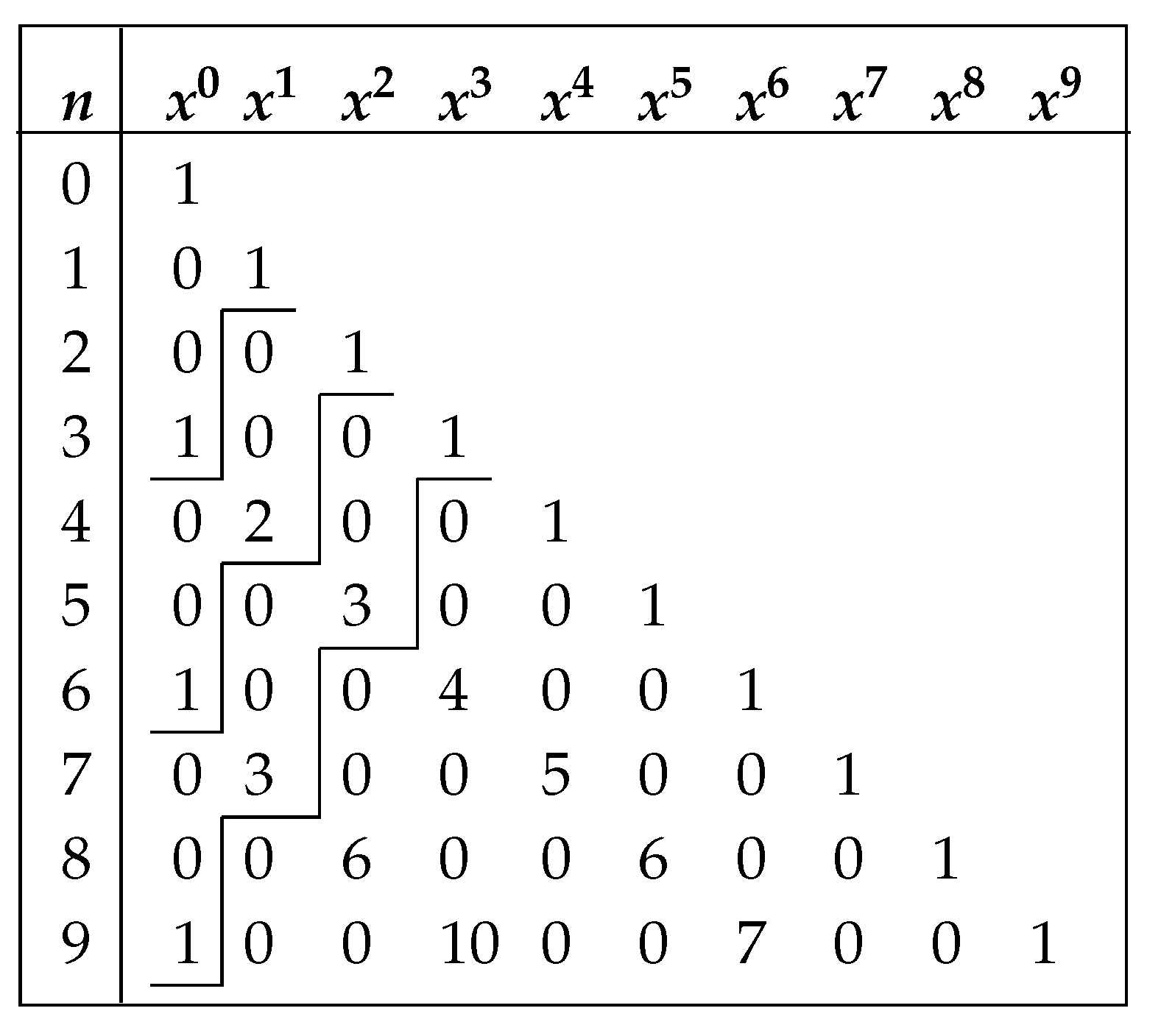 Symmetry 12 01540 i005 Symmetry 12 01540 i005