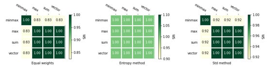 Symmetry 12 01549 g0a1