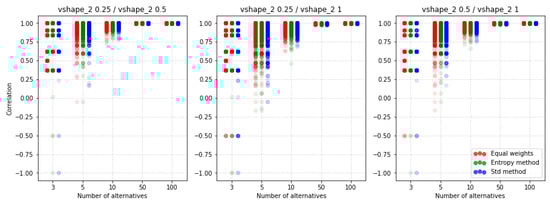 Symmetry 12 01549 g0a10