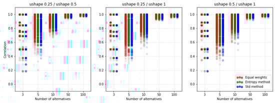 Symmetry 12 01549 g0a11