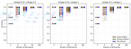 Symmetry 12 01549 g0a12