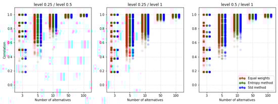 Symmetry 12 01549 g0a13