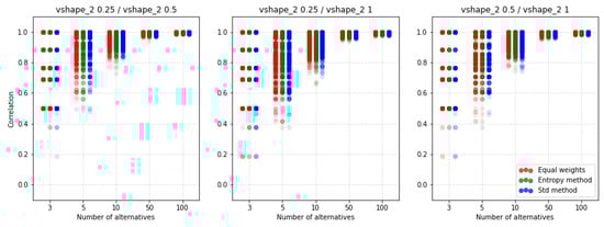 Symmetry 12 01549 g0a14