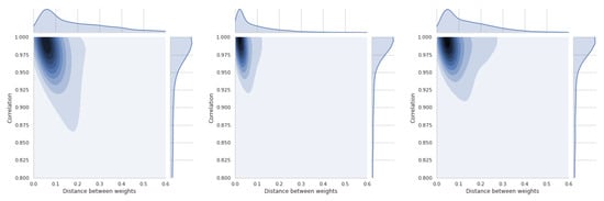Symmetry 12 01549 g0a15