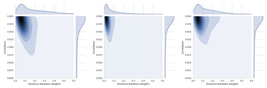 Symmetry 12 01549 g0a16