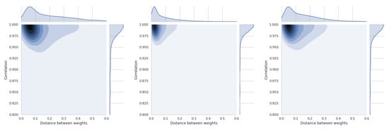 Symmetry 12 01549 g0a18