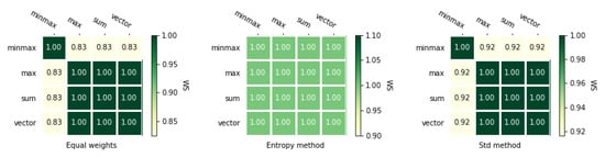 Symmetry 12 01549 g0a2