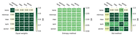 Symmetry 12 01549 g0a4