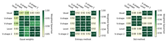Symmetry 12 01549 g0a5