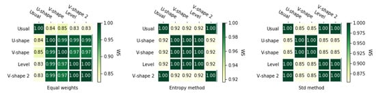 Symmetry 12 01549 g0a6