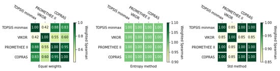 Symmetry 12 01549 g0a7