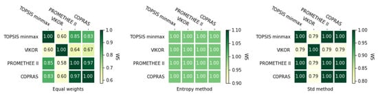 Symmetry 12 01549 g0a8