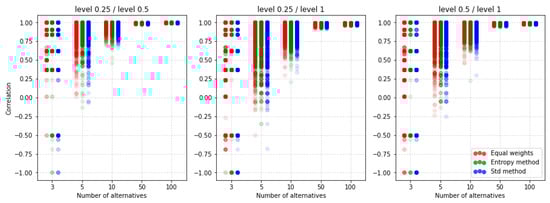 Symmetry 12 01549 g0a9