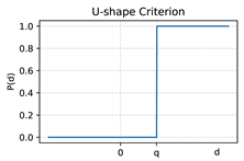 Symmetry 12 01549 i002