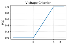 Symmetry 12 01549 i003