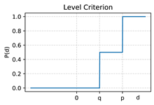 Symmetry 12 01549 i004