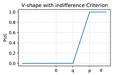 Symmetry 12 01549 i005