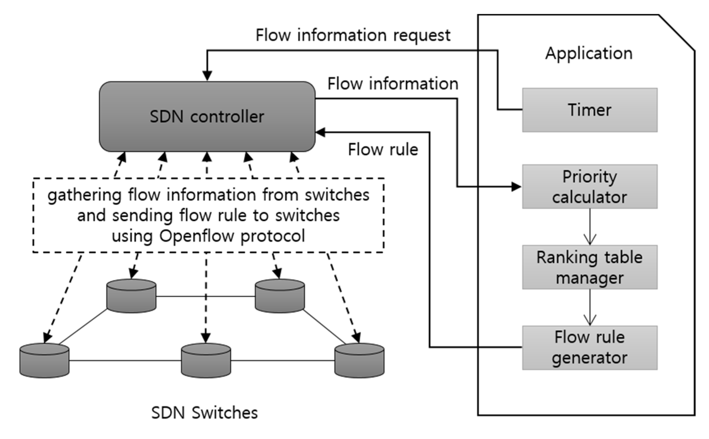 Symmetry 12 01556 g003