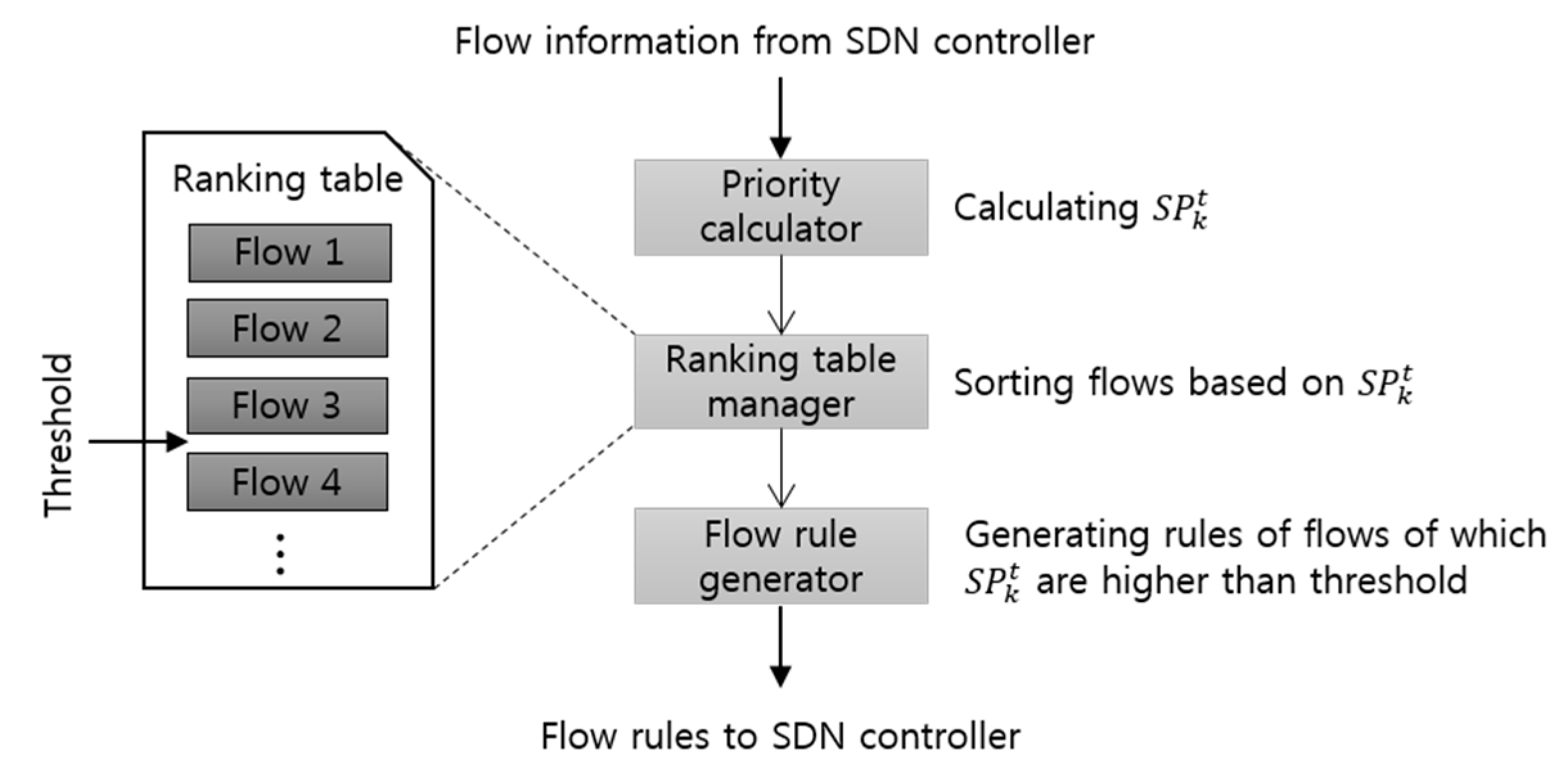 Symmetry 12 01556 g004
