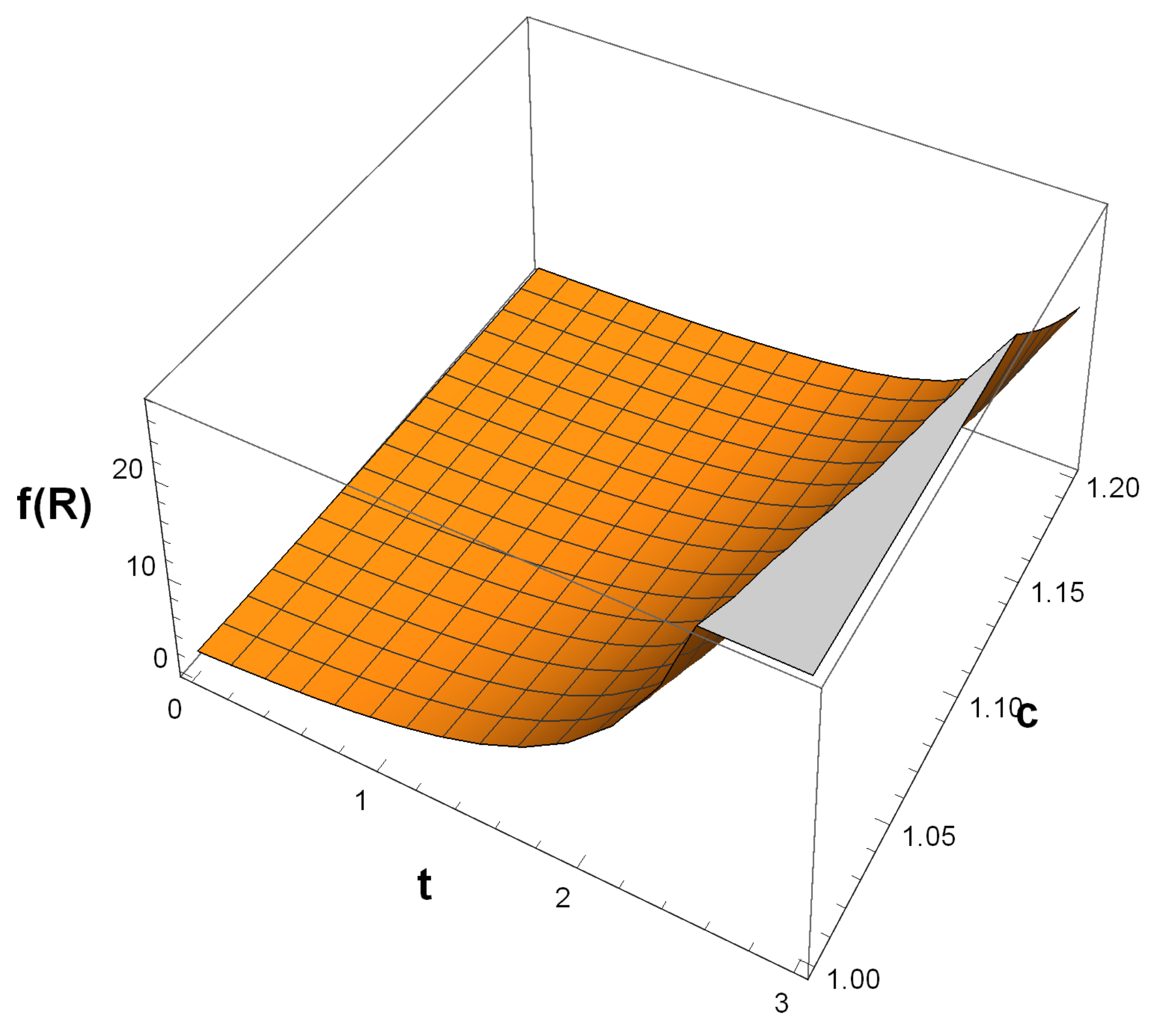 Symmetry 12 01559 g001