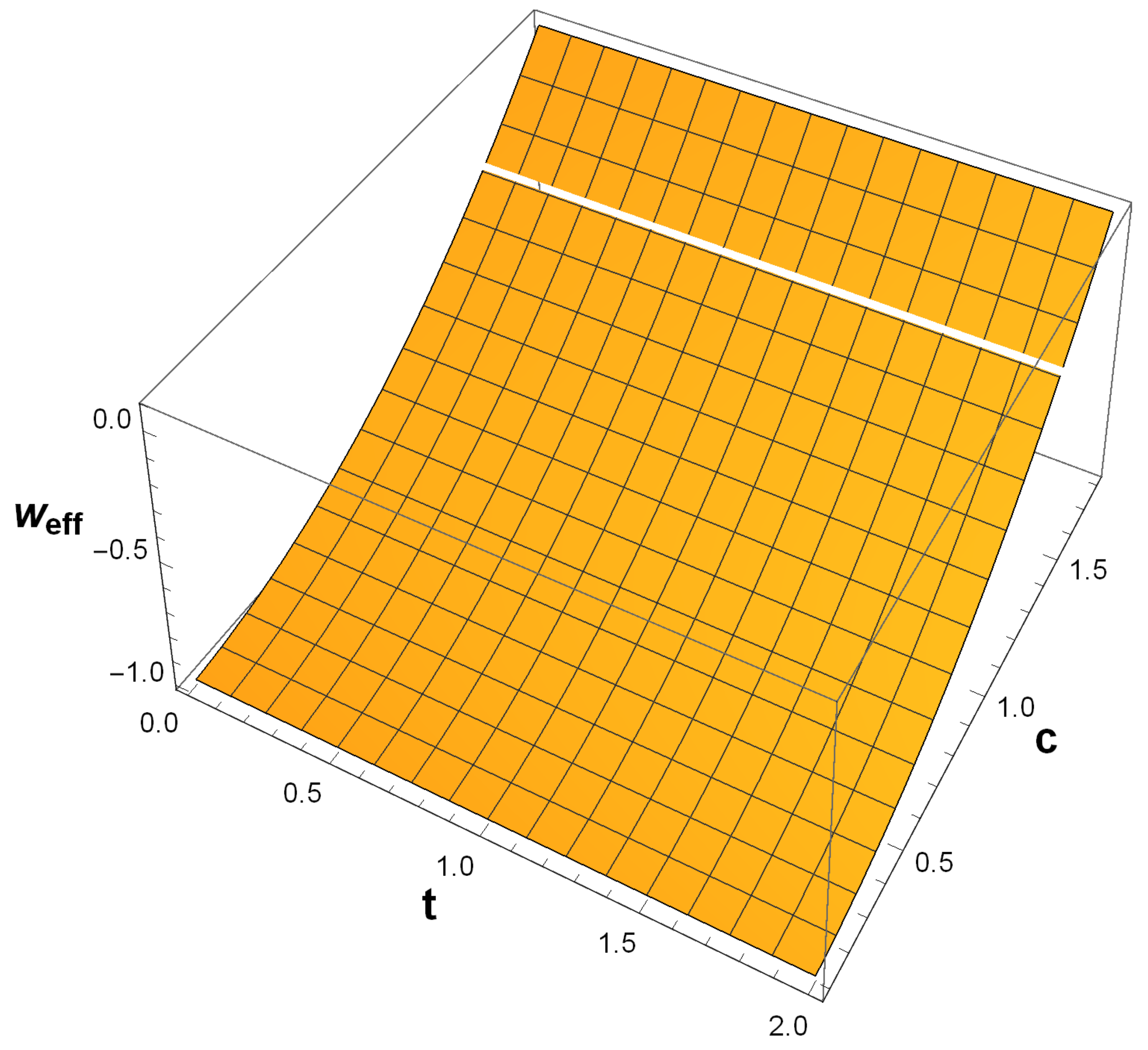 Symmetry 12 01559 g007