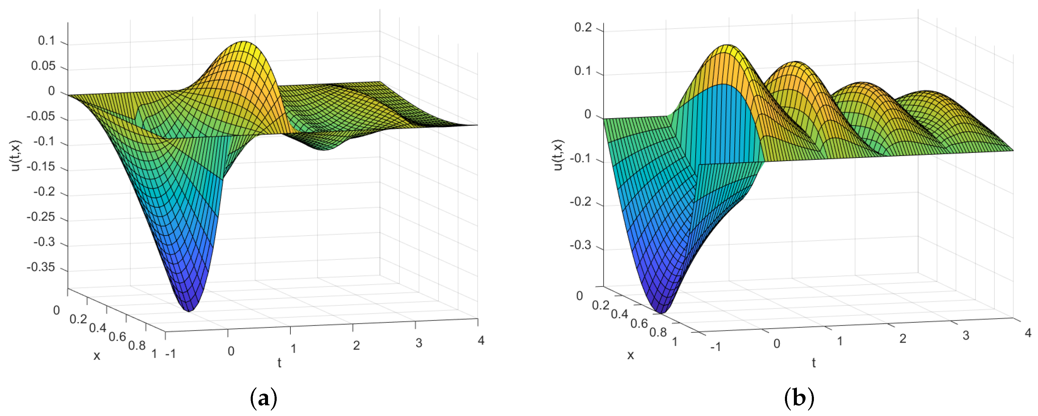 Symmetry 12 01560 g001