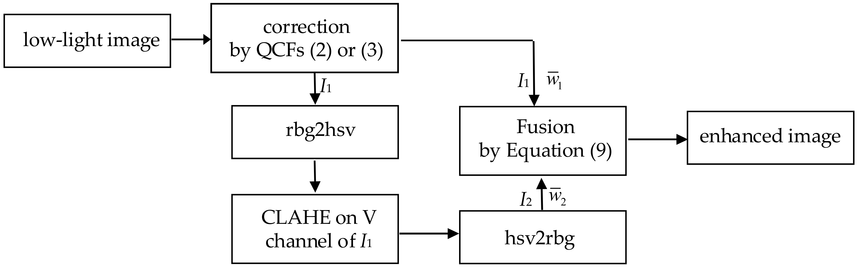 Symmetry 12 01561 g003 Symmetry 12 01561 g003