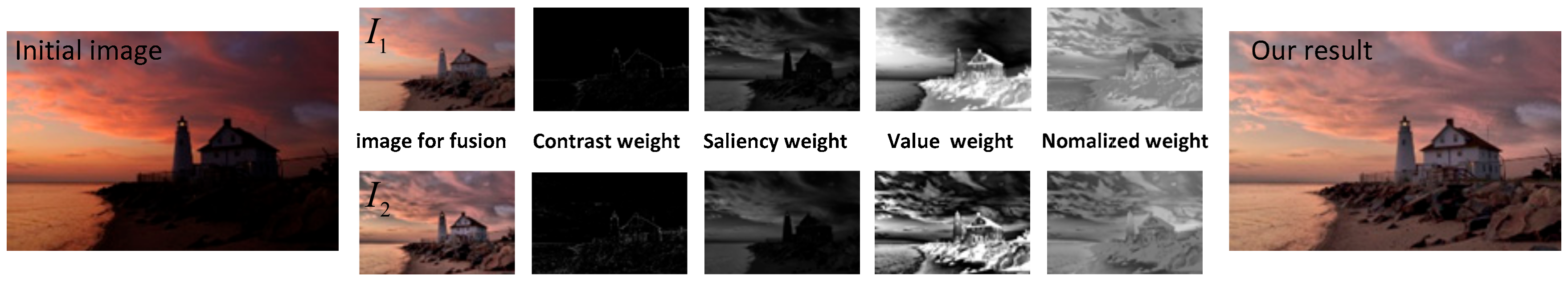 Symmetry 12 01561 g004 Symmetry 12 01561 g004