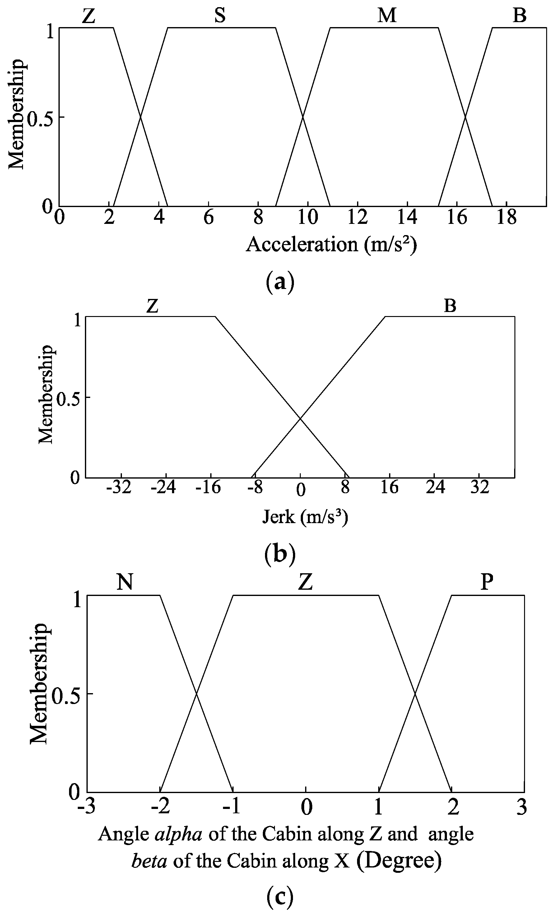 Symmetry 12 01572 g003