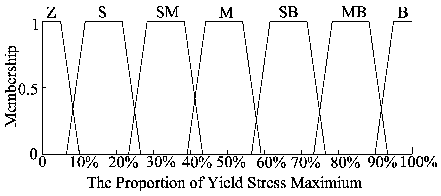 Symmetry 12 01572 g004