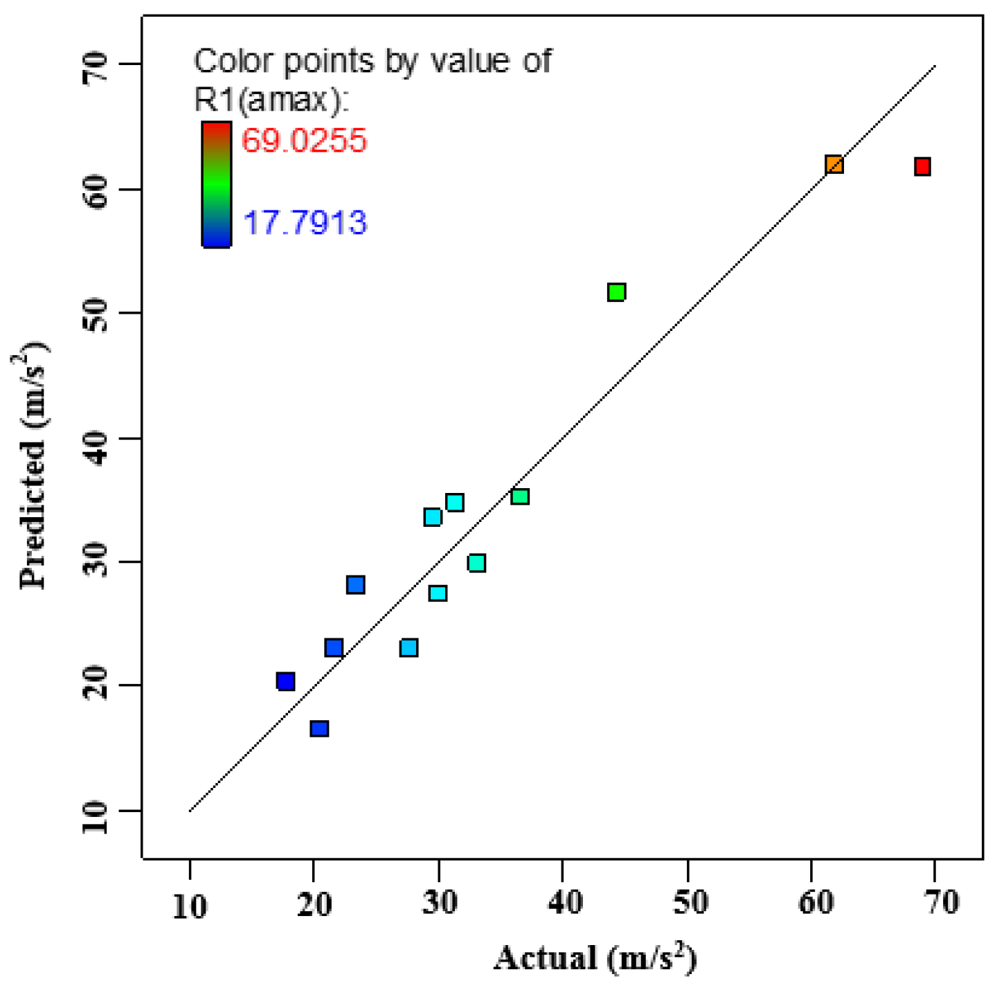 Symmetry 12 01572 g007