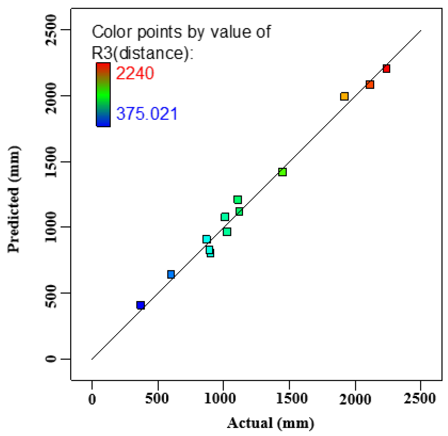Symmetry 12 01572 g009