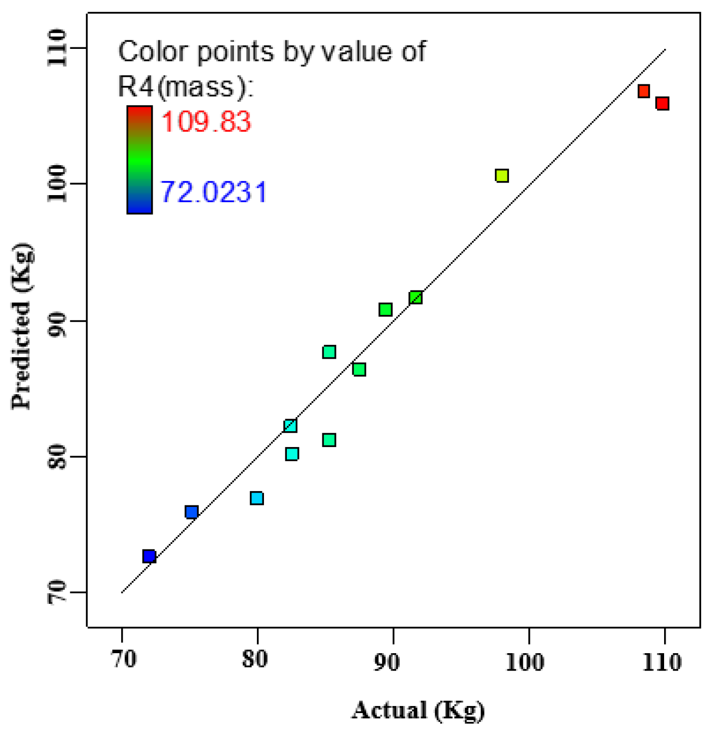 Symmetry 12 01572 g010