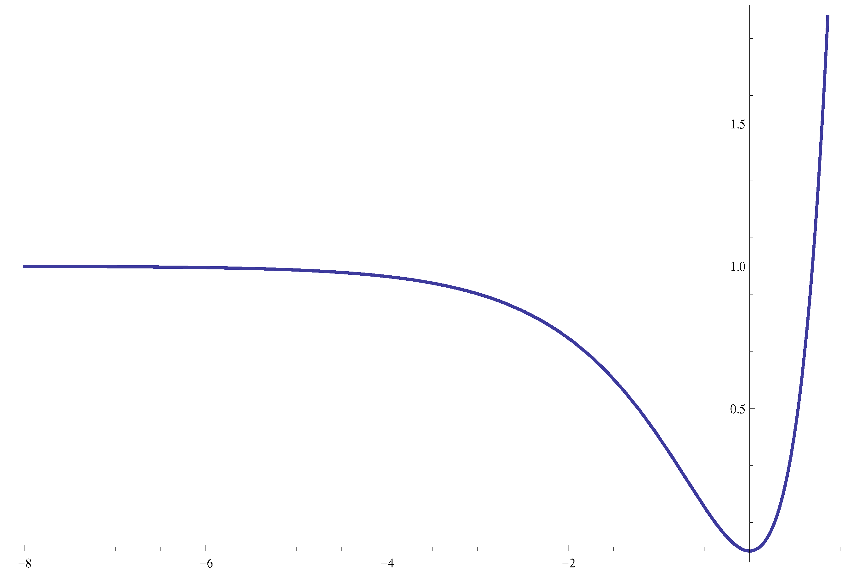 Symmetry 12 01573 g001