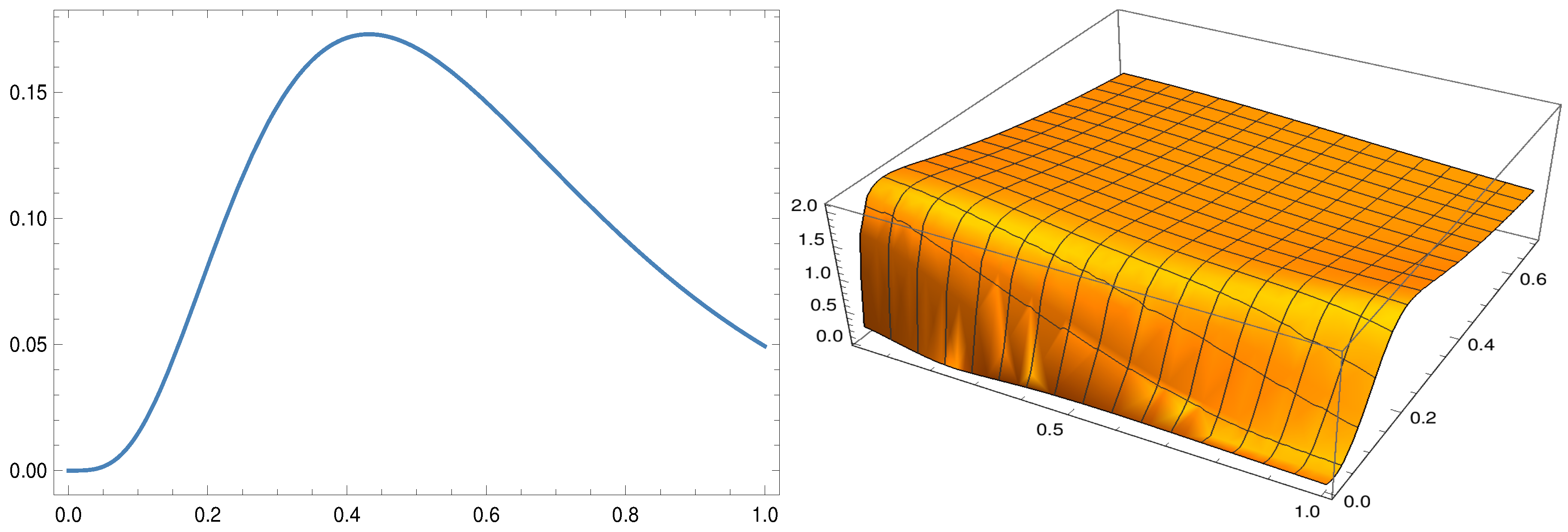Symmetry 12 01573 g007